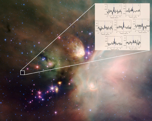 Rare Space Molecules Point Toward Star Nurseries